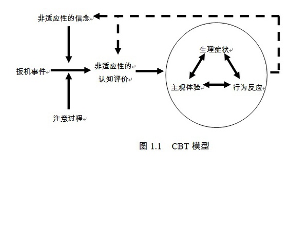 认知行为治疗——cbt的一般性方法