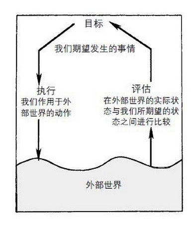 《设计心理学》读书笔记1