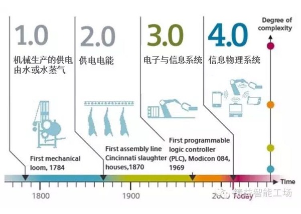 浅尝辄止与晦涩难懂的结合体1