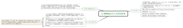 CSS设计指南（第3版）思维导图1