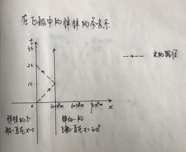 我永远不能理解的四维时空1