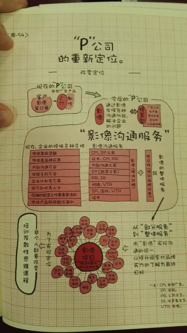 notes:再多的套路都比不过打动人心1