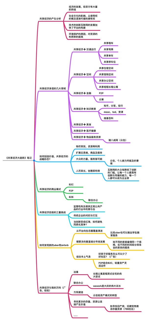 人人共享的时代早已到来，你在哪里？1