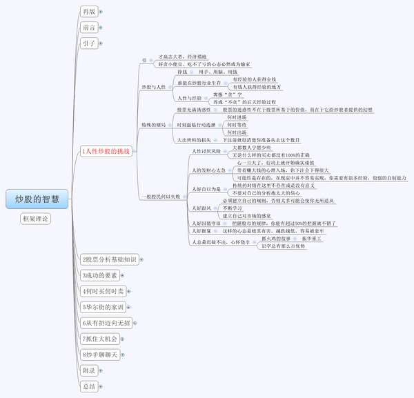 读的第一本炒股的书，希望实战能有效O(∩_∩)O哈哈~1