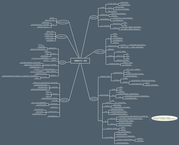 #一图读懂书# - 《智能时代》读书导图1