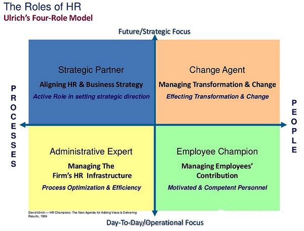 HR如何在企业发挥自己的价值1