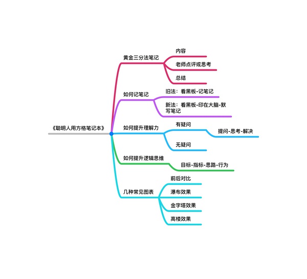 本书主要内容1