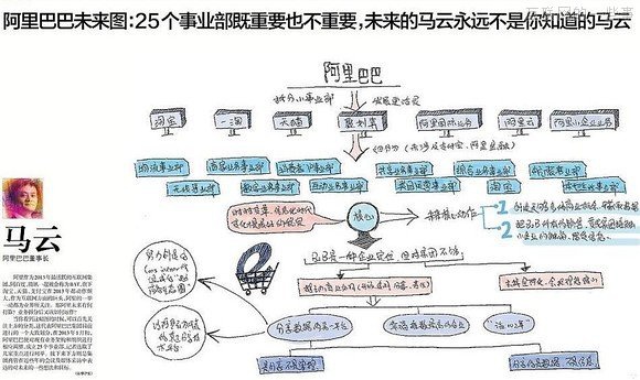 半年前开始画思维导图后，我找到了工作和女朋友......1