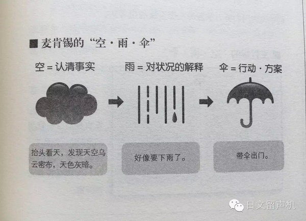 你>13岁了么？快丢掉照抄板书的笔记法吧！1