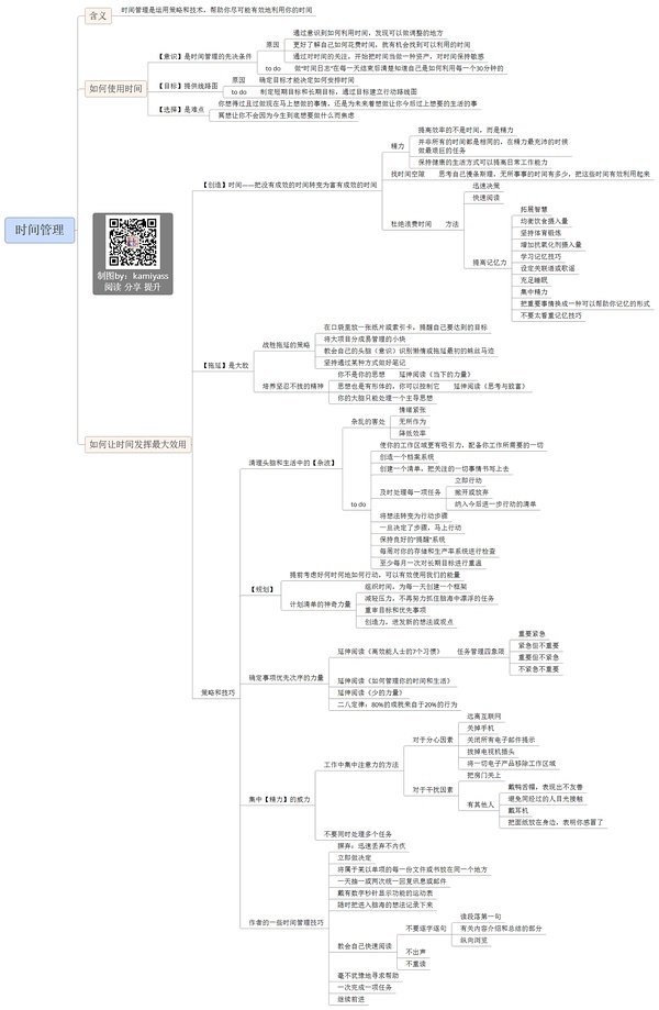 原来时间管理知道这10条就够了 | 《时间管理》读书笔记1
