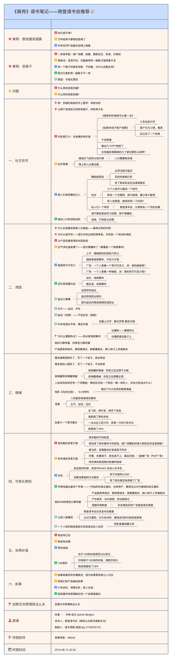 《疯传》思维导图1