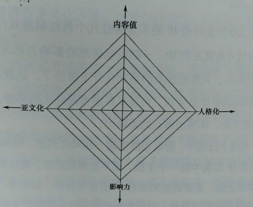 IP元年，我们能否抓住这个潮流？1