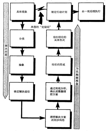 巨人的观点1