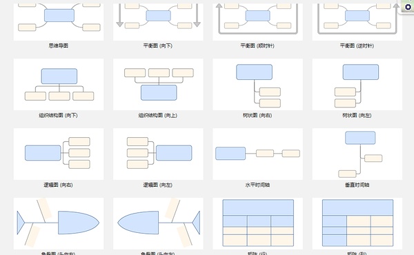 思维导图，夸张了1