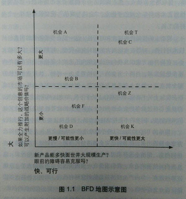 创意->产品->生意三步走1