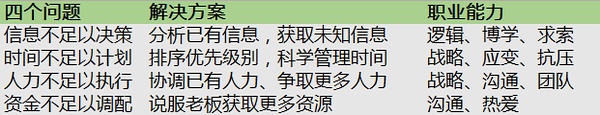 一本书，十点收获1