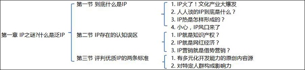 书中内容与人民日报文章大段重复“窃书不能算偷…窃书！…读书人的事，能算偷么”1