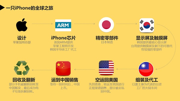 苹果的创新是如何落到实处的？1