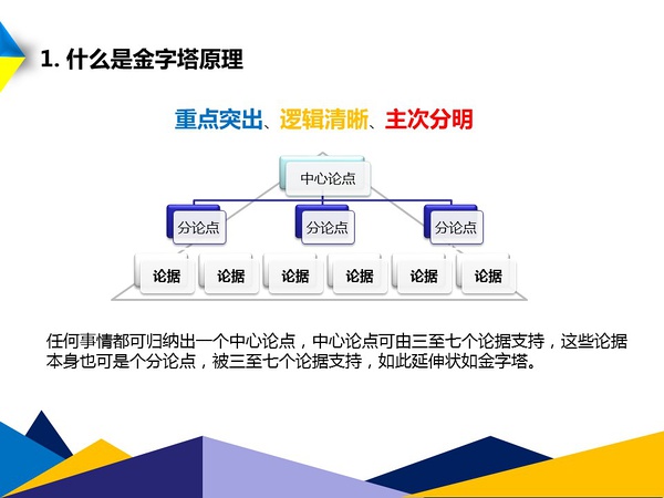 我是如何建立自己的思维逻辑的？1