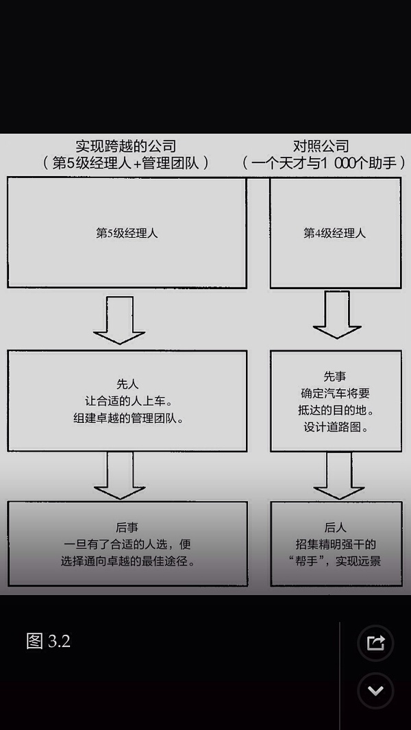 第一步：找到馮布勞恩1