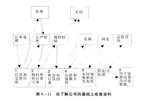 一些实例，仅供思考1