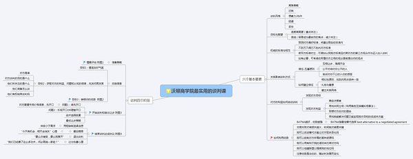 实操性很强，适合二八法则看完1