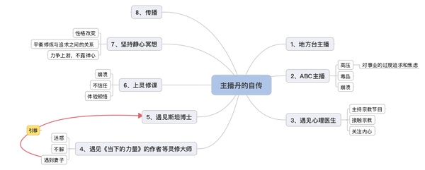 更像是丹本人的自传1