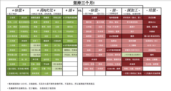 很棒！刷新了对健康饮食的认识，更对自己的饮食习惯起到了非常大的警示作用1