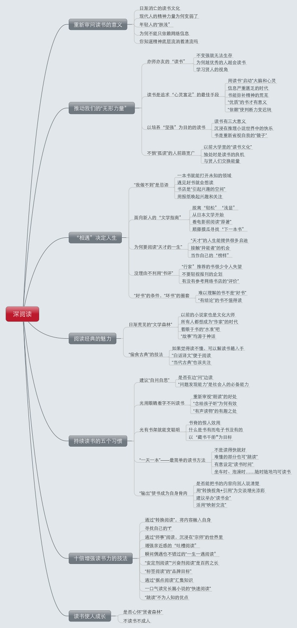 深阅读：教你如何在书海中站住脚1