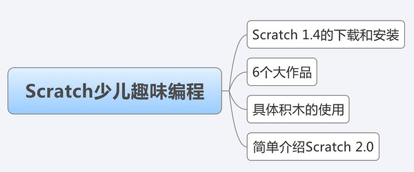 7岁+小朋友的编程书1