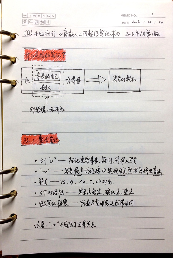 《高效人士用超级笔记术》读书笔记1