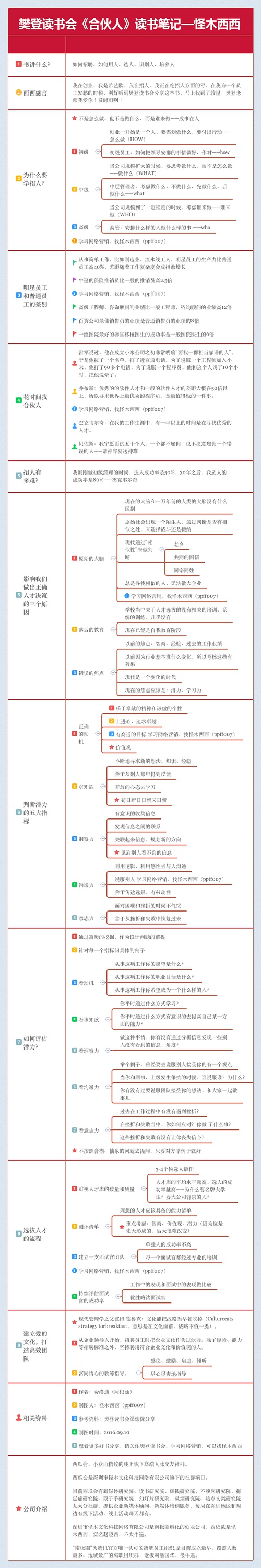 看我这个读书笔记就够了！一张图搞定1