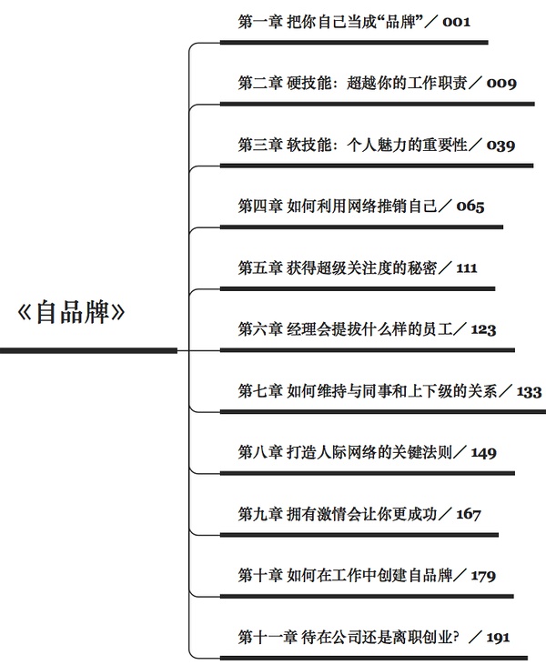 《自品牌》读书笔记：「我」=「ID」1