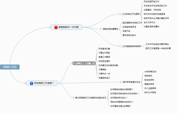 如何提升工作效率的麦肯锡工作术1