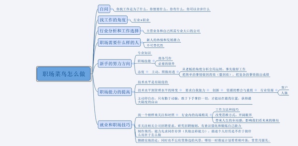 梳理了某位豆友的书评，懒得看了1