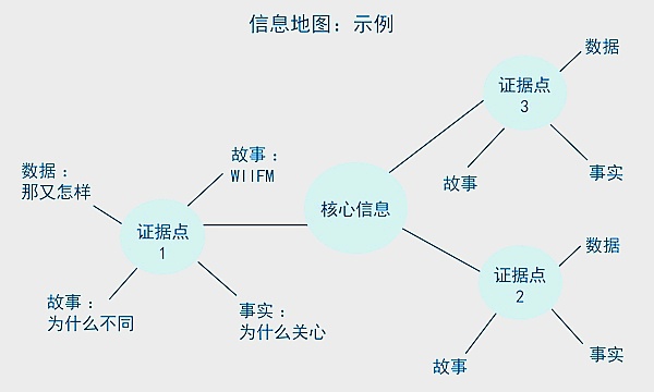 即使社交是一场冒险，你仍无须畏惧1