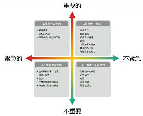 职场小白的第一本时间管理入门宝典1