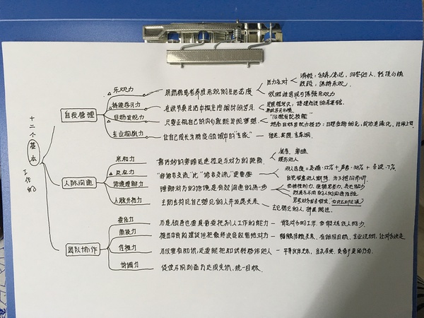 重新认知你的工作能力1