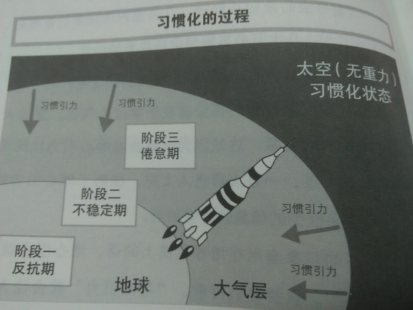 雷打不动不叫坚持，细水长流才是习惯1