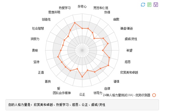 难题是 如何把测试后的分析运用到实际生活上1