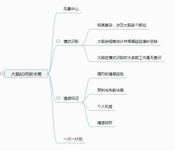 未来不可测，如何保证决策的成功率？1