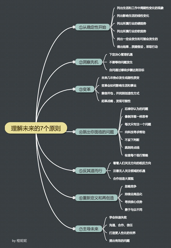 未来已来：如何发现不可见，做到不可能1