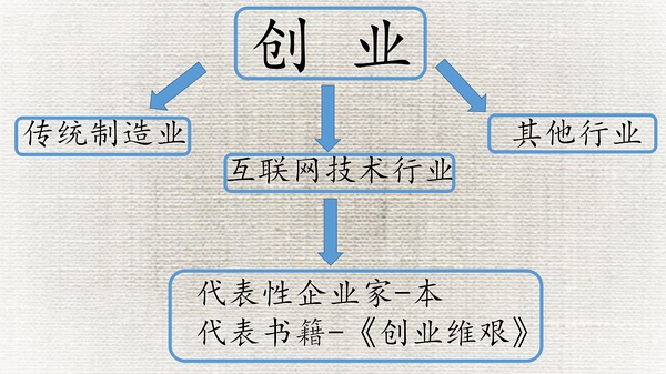 解析《创业维艰》，创业都有哪些“套路”？1