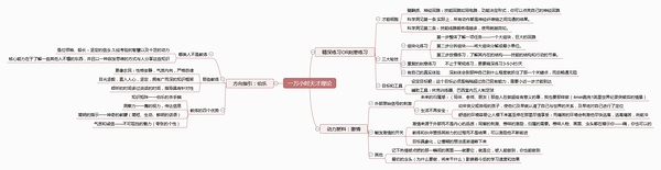 热情、激情来自外部，而非内在，不要奢望热情突然到来1