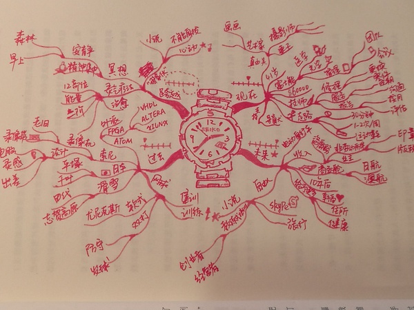 思维导图の学习指南1