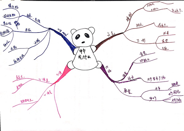 学会用快乐的思维导图打败生活中的不快乐1