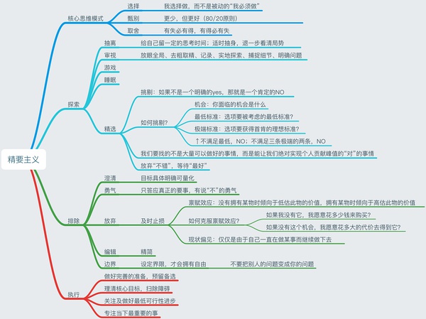 更少，但更好。1