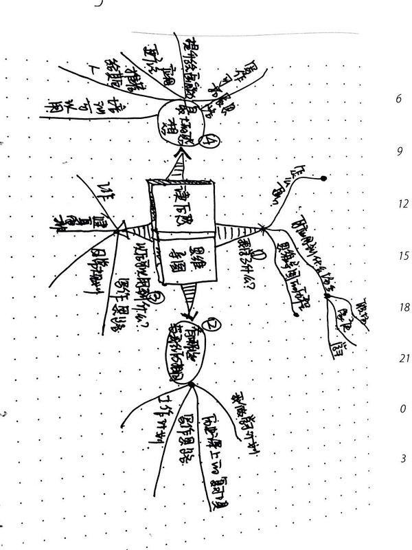 你与逻辑之间只差一个图1