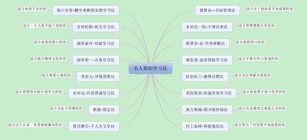 准备开始学习前，你一定要看这本书 | 学会学习1