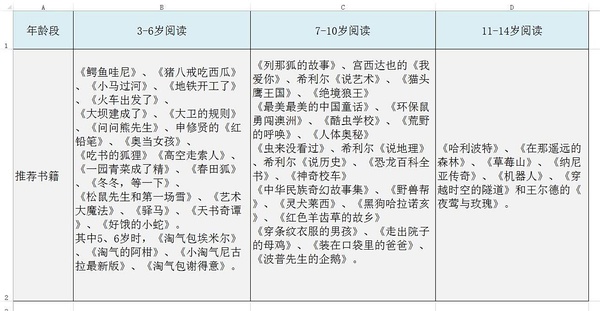 无处不在的教育，每时每刻的成长1